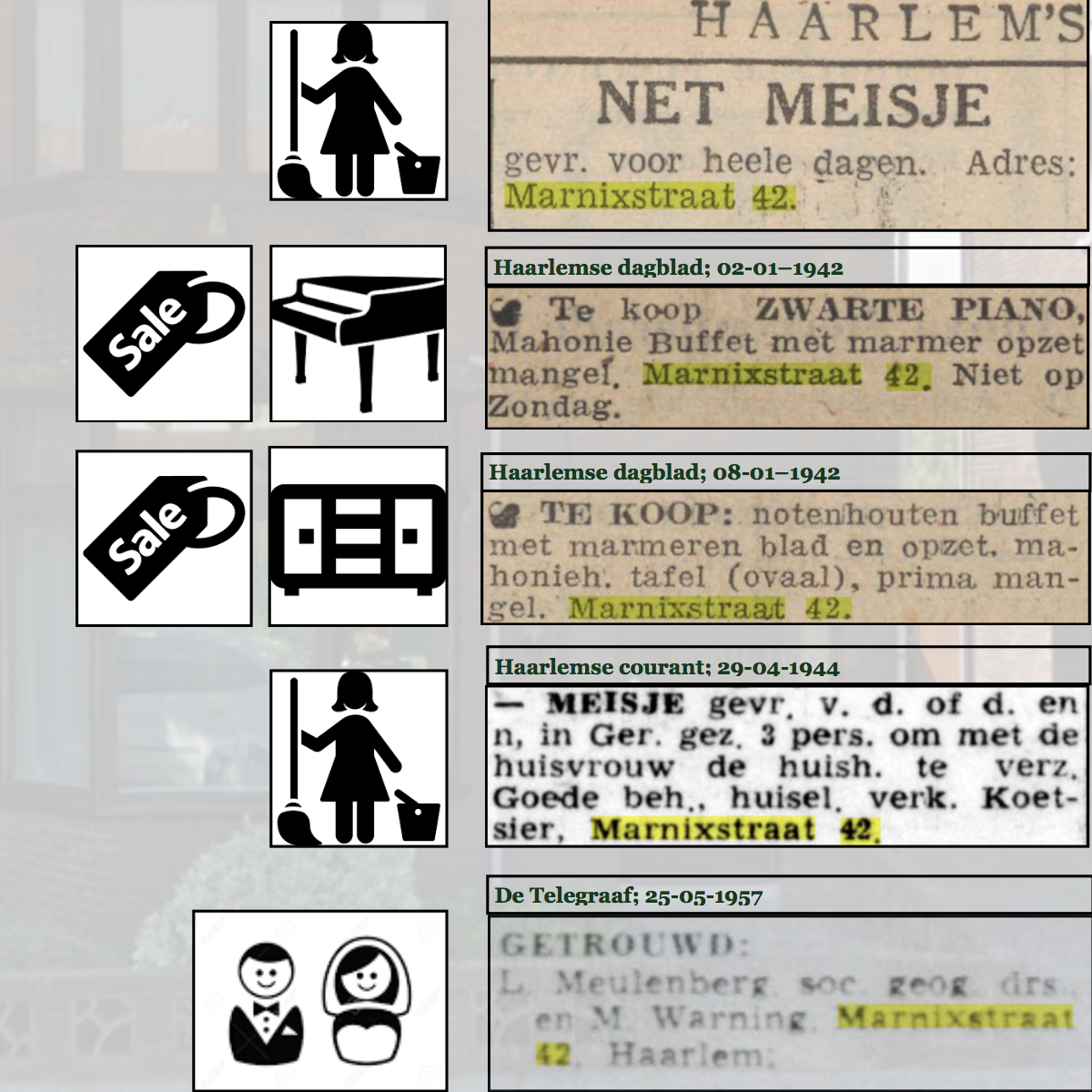 A project on retrieving those who lived and worked in historical buildings